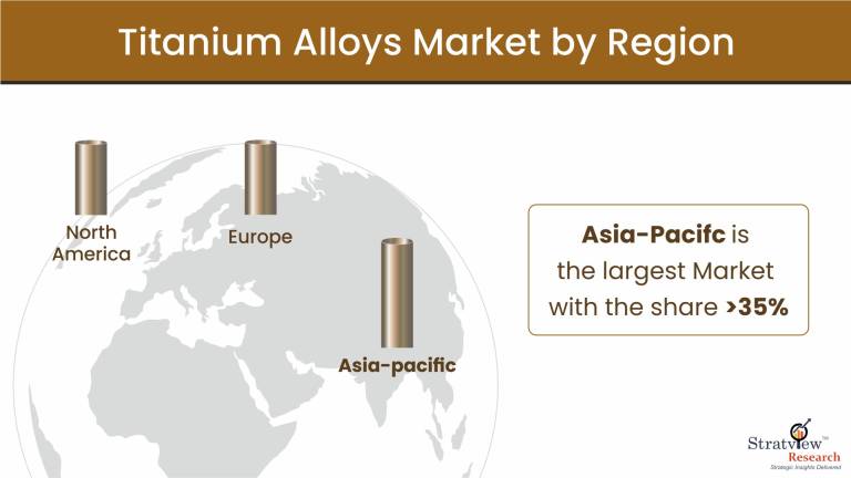 Titanium-Alloys-Market-Regional-Insights